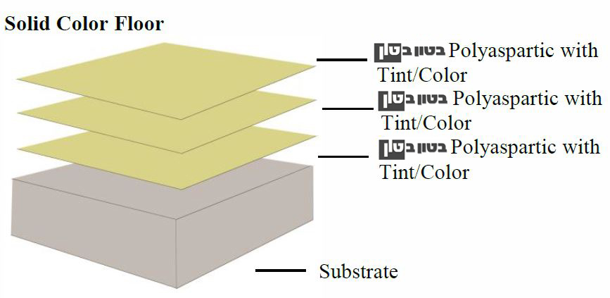 פוליספרטיק בצבע אחד ( Solid Color )